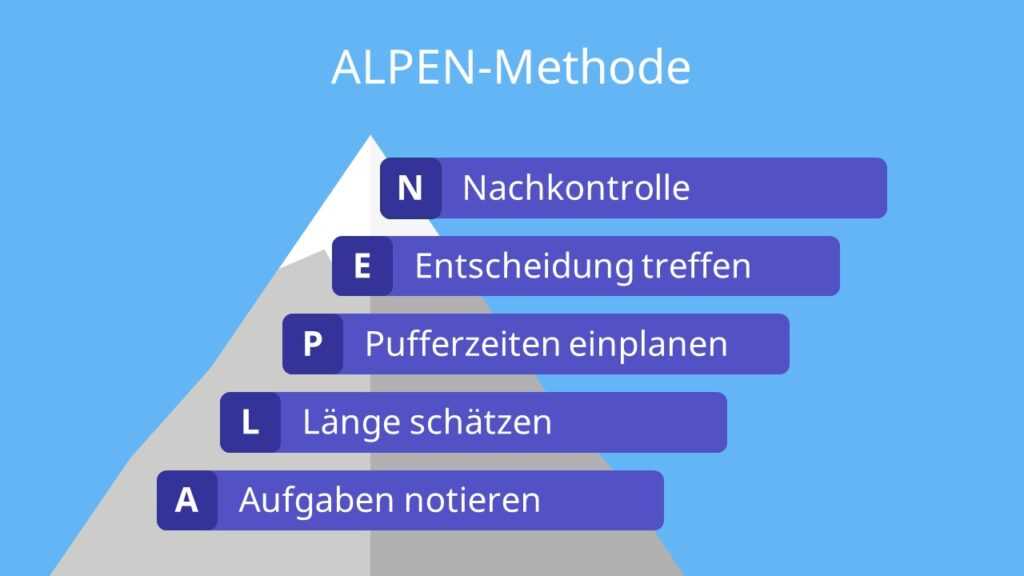Die Vorteile der Alpen Methode